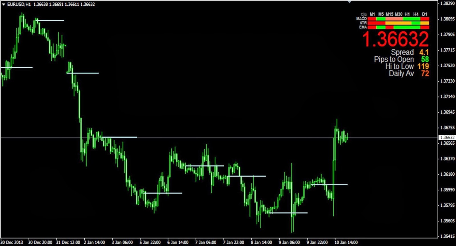 forex gn